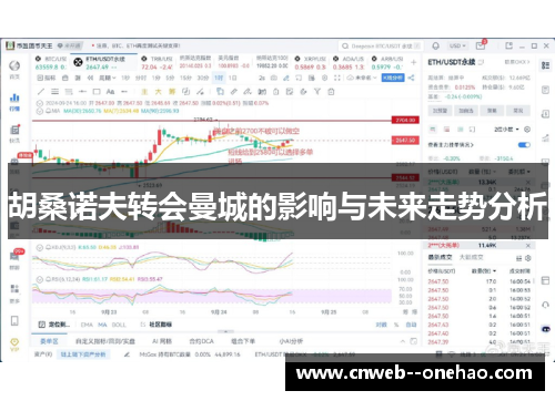 胡桑诺夫转会曼城的影响与未来走势分析