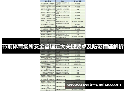 节前体育场所安全管理五大关键要点及防范措施解析