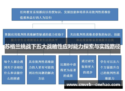 苏格兰挑战下五大战略性应对能力探索与实践路径