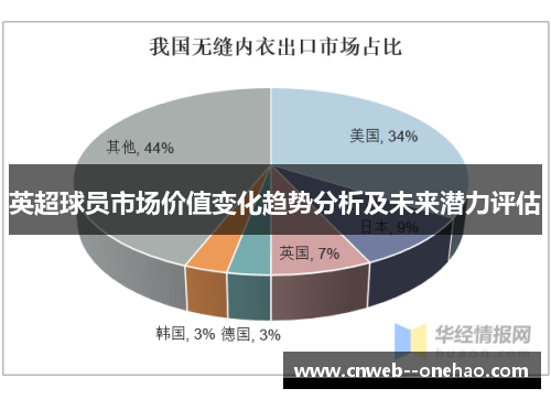英超球员市场价值变化趋势分析及未来潜力评估