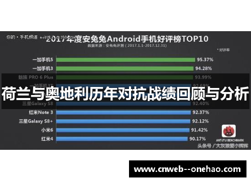 荷兰与奥地利历年对抗战绩回顾与分析