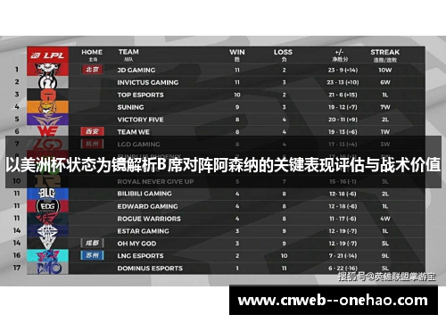 以美洲杯状态为镜解析B席对阵阿森纳的关键表现评估与战术价值