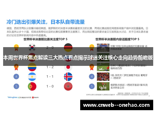 本周世界杯焦点解读三大热点看点揭示球迷关注核心走向趋势前瞻版