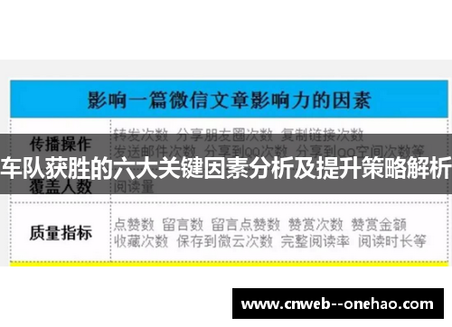 车队获胜的六大关键因素分析及提升策略解析